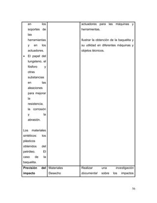 56
en los
soportes de
las
herramientas
y en los
actuadores.
 El papel del
tungsteno, el
fósforo y
otras
substancias
en las
aleaciones
para mejorar
la
resistencia,
la corrosión
y la
abrasión.
Los materiales
sintéticos: los
plásticos
obtenidos del
petróleo. El
caso de la
baquelita.
actuadores para las máquinas y
herramientas.
Ilustrar la obtención de la baquelita y
su utilidad en diferentes máquinas y
objetos técnicos.
Previsión del
impacto
Materiales
Desecho
Realizar una investigación
documental sobre los impactos
 