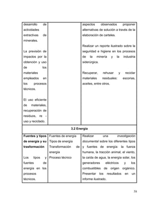 58
desarrollo de
actividades
extractivas de
minerales.
La previsión de
impactos por la
obtención y uso
de los
materiales
empleados en
los procesos
técnicos.
El uso eficiente
de materiales,
recuperación de
residuos, re -
uso y reciclado.
aspectos observados proponer
alternativas de solución a través de la
elaboración de carteles.
Realizar un reporte ilustrado sobre la
seguridad e higiene en los procesos
de la minería y la industria
siderúrgica.
Recuperar, rehusar y reciclar
materiales residuales: escorias,
aceites, entre otros.
3.2 Energía
Fuentes y tipos
de energía y su
trasformación
Los tipos y
fuentes de
energía en los
procesos
técnicos.
Fuentes de energía
Tipos de energía
Transformación de
energía
Proceso técnico
Realizar una investigación
documental sobre los diferentes tipos
y fuentes de energía: la fuerza
humana, la tracción animal, el viento,
la caída de agua, la energía solar, los
generadores eléctricos y los
combustibles de origen orgánico.
Presentar los resultados en un
informe ilustrado.
 