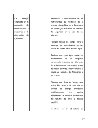 59
La energía
empleada en la
operación de
herramientas y
máquinas y la
delegación de
funciones.
Exposición y demostración de los
instrumentos de medición de la
energía disponibles en el laboratorio
de tecnología aplicando las medidas
de seguridad en el uso de los
mismos.
Realizar trabajo de campo para la
medición de intensidades de luz,
fuerza del viento, calor, flujo de agua.
Realizar una cronología sobre los
antecedentes de las máquinas
herramienta movidas por diferentes
tipos de energías hasta llegar al uso
del motor eléctrico. Representarlas a
través de recortes de fotografías o
periódicos.
Elaborar una línea de tiempo para
ubicar los cambios técnicos en las
fuentes de energía empleadas
históricamente. Se sugiere
representar los cambios acontecidos
del taladro de arco al taladro
eléctrico.
Identificar en el laboratorio de
 