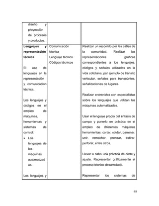68
diseño y
proyección
de procesos
y productos.
Lenguajes y
representación
técnica
El uso de
lenguajes en la
representación
y comunicación
técnica.
Los lenguajes y
códigos en el
empleo de
máquinas,
herramientas y
sistemas de
control:
 Los
lenguajes de
las
máquinas
automatizad
as.
Los lenguajes y
Comunicación
técnica
Lenguaje técnico
Códigos técnicos
Realizar un recorrido por las calles de
la comunidad. Realizar las
representaciones gráficas
correspondientes a los lenguajes,
códigos y señales utilizados en la
vida cotidiana, por ejemplo de tránsito
vehicular, señales para transeúntes,
señalizaciones de lugares.
Realizar entrevistas con especialistas
sobre los lenguajes que utilizan las
máquinas automatizadas.
Usar el lenguaje propio del énfasis de
campo y ponerlo en práctica en el
empleo de diferentes máquinas
herramientas: cortar, soldar, barrenar,
unir, remachar, prensar, estirar,
perforar, entre otros.
Llevar a cabo una práctica de corte y
ajuste. Representar gráficamente el
proceso técnico desarrollado.
Representar los sistemas de
 
