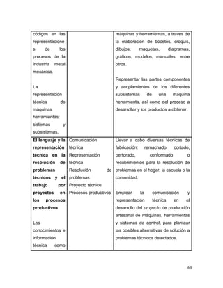 69
códigos en las
representacione
s de los
procesos de la
industria metal
mecánica.
La
representación
técnica de
máquinas
herramientas:
sistemas y
subsistemas.
máquinas y herramientas, a través de
la elaboración de bocetos, croquis,
dibujos, maquetas, diagramas,
gráficos, modelos, manuales, entre
otros.
Representar las partes componentes
y acoplamientos de los diferentes
subsistemas de una máquina
herramienta, así como del proceso a
desarrollar y los productos a obtener.
El lenguaje y la
representación
técnica en la
resolución de
problemas
técnicos y el
trabajo por
proyectos en
los procesos
productivos
Los
conocimientos e
información
técnica como
Comunicación
técnica
Representación
técnica
Resolución de
problemas
Proyecto técnico
Procesos productivos
Llevar a cabo diversas técnicas de
fabricación: remachado, cortado,
perforado, conformado o
recubrimientos para la resolución de
problemas en el hogar, la escuela o la
comunidad.
Emplear la comunicación y
representación técnica en el
desarrollo del proyecto de producción
artesanal de máquinas, herramientas
y sistemas de control, para plantear
las posibles alternativas de solución a
problemas técnicos detectados.
 