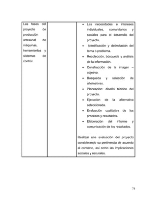 74
Las fases del
proyecto de
producción
artesanal de
máquinas,
herramientas y
sistemas de
control.
 Las necesidades e intereses
individuales, comunitarios y
sociales para el desarrollo del
proyecto.
 Identificación y delimitación del
tema o problema.
 Recolección, búsqueda y análisis
de la información.
 Construcción de la imagen –
objetivo.
 Búsqueda y selección de
alternativas.
 Planeación: diseño técnico del
proyecto.
 Ejecución de la alternativa
seleccionada.
 Evaluación cualitativa de los
procesos y resultados.
 Elaboración del informe y
comunicación de los resultados.
Realizar una evaluación del proyecto
considerando su pertinencia de acuerdo
al contexto, así como las implicaciones
sociales y naturales.
 