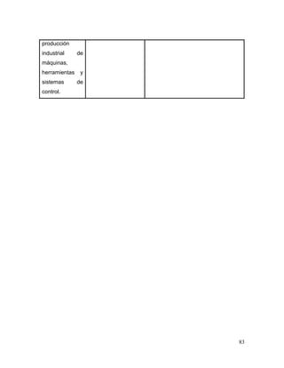 83
producción
industrial de
máquinas,
herramientas y
sistemas de
control.
 