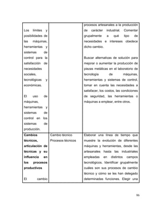 86
Los límites y
posibilidades de
las máquinas,
herramientas y
sistemas de
control para la
satisfacción de
necesidades
sociales,
tecnológicas y
económicas.
El uso de
máquinas,
herramientas y
sistemas de
control en los
sistemas de
producción.
procesos artesanales a la producción
de carácter industrial. Comentar
grupalmente a qué tipo de
necesidades e intereses obedece
dicho cambio.
Buscar alternativas de solución para
mejorar o aumentar la producción de
piezas metálicas en el laboratorio de
tecnología de máquinas,
herramientas y sistemas de control,
tomar en cuenta las necesidades a
satisfacer, los costos, las condiciones
de seguridad, las herramientas o
máquinas a emplear, entre otros.
Cambios
técnicos,
articulación de
técnicas y su
influencia en
los procesos
productivos
El cambio
Cambio técnico
Procesos técnicos
Elaborar una línea de tiempo que
muestre la evolución de diferentes
máquinas y herramientas, desde las
artesanales hasta las industriales
empleadas en distintos campos
tecnológicos. Identificar grupalmente
cuáles son sus procesos de cambio
técnico y cómo se les han delegado
determinadas funciones. Elegir una
 