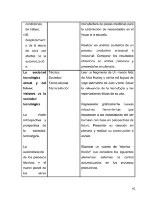 92
condiciones
de trabajo.
 El
desplazamient
o de la mano
de obra por
efectos de la
automatizació
n.
manufactura de piezas metálicas para
la satisfacción de necesidades en el
hogar o la escuela.
Realizar un análisis sistémico de un
proceso productivo artesanal e
industrial. Comparar los resultados
obtenidos en ambos procesos y
presentarlos en plenaria.
La sociedad
tecnológica
actual y del
futuro:
visiones de la
sociedad
tecnológica
La visión
retrospectiva y
prospectiva de
la sociedad.
tecnológica.
La
automatización
de los procesos
técnicos y el
nuevo papel de
los seres
Técnica
Sociedad
Tecno-utopías
Técnica-ficción
Leer un fragmento de Un mundo feliz
de Aldo Huxley y veinte mil leguas de
viaje submarino de Julio Verne. Situar
la relevancia de la tecnología y las
repercusiones éticas de su uso.
Representar gráficamente nuevas
máquinas herramientas que
respondan a las necesidades del ser
humano con base en perspectivas de
futuro. Presentar su creación en
plenaria y realizar su construcción a
escala.
Elaborar un cuento de “técnica -
ficción” que considere los siguientes
elementos: sistemas de control
automatizados en los procesos
productivos.
 