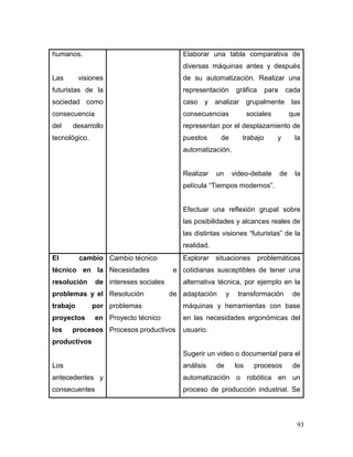 93
humanos.
Las visiones
futuristas de la
sociedad como
consecuencia
del desarrollo
tecnológico.
Elaborar una tabla comparativa de
diversas máquinas antes y después
de su automatización. Realizar una
representación gráfica para cada
caso y analizar grupalmente las
consecuencias sociales que
representan por el desplazamiento de
puestos de trabajo y la
automatización.
Realizar un video-debate de la
película “Tiempos modernos”.
Efectuar una reflexión grupal sobre
las posibilidades y alcances reales de
las distintas visiones “futuristas” de la
realidad.
El cambio
técnico en la
resolución de
problemas y el
trabajo por
proyectos en
los procesos
productivos
Los
antecedentes y
consecuentes
Cambio técnico
Necesidades e
intereses sociales
Resolución de
problemas
Proyecto técnico
Procesos productivos
Explorar situaciones problemáticas
cotidianas susceptibles de tener una
alternativa técnica, por ejemplo en la
adaptación y transformación de
máquinas y herramientas con base
en las necesidades ergonómicas del
usuario.
Sugerir un video o documental para el
análisis de los procesos de
automatización o robótica en un
proceso de producción industrial. Se
 