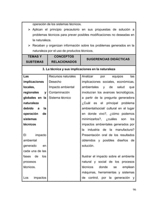 96
operación de los sistemas técnicos.
 Aplican el principio precautorio en sus propuestas de solución a
problemas técnicos para prever posibles modificaciones no deseadas en
la naturaleza.
 Recaban y organizan información sobre los problemas generados en la
naturaleza por el uso de productos técnicos.
TEMAS Y
SUBTEMAS
CONCEPTOS
RELACIONADOS
SUGERENCIAS DIDÁCTICAS
3. La técnica y sus implicaciones en la naturaleza
Las
implicaciones
locales,
regionales y
globales en la
naturaleza
debido a la
operación de
sistemas
técnicos
El impacto
ambiental
generado en
cada una de las
fases de los
procesos
técnicos.
Los impactos
Recursos naturales
Desecho
Impacto ambiental
Contaminación
Sistema técnico
Analizar por equipos las
implicaciones sociales, económicas,
ambientales y de salud que
involucran los avances tecnológicos,
a partir de la pregunta generadora
¿Cuál es el principal problema
ambiental/social/ cultural en el lugar
en donde vivo?, ¿cómo podemos
minimizarlos?, ¿cuáles son los
impactos ambientales generados por
la industria de la manufactura?
Presentación oral de los resultados
obtenidos y posibles diseños de
solución.
Ilustrar el impacto sobre el ambiente
natural y social de los procesos
técnicos donde se emplean
máquinas, herramientas y sistemas
de control, por la generación y
 