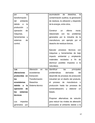 97
por la
transformación
del ambiente
debido a la
producción y
operación de
máquinas,
herramientas y
sistemas de
control.
acumulación de desechos, la
contaminación auditiva, la generación
de residuos, la utilización y dispendio
de la energía, entre otros.
Construir un dilema moral,
relacionado con los problemas
generados por la industria de la
manufactura, por ejemplo por el
desecho de residuos tóxicos.
Ejecutar procesos técnicos con
máquinas y herramientas de bajo
impacto ambiental y empleando
materiales reciclados a fin de
disminuir posibles impactos a la
naturaleza.
Las
alteraciones
producidas en
los
ecosistemas
debido a la
operación de
los sistemas
técnicos
Los impactos
generados por
Alteración en los
ecosistemas
Extracción
Transformación
Desechos
Sistema técnico
Identificar las principales
problemáticas derivadas del
desarrollo de procesos de producción
industrial (en el diseño del producto,
el proceso de manufactura o
producción hasta los procesos de
comercialización) y elaborar un
listado.
Proponer alternativas de solución
para reducir los niveles de alteración
provocados al ambiente debido a la
 