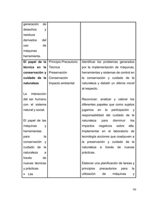 99
generación de
desechos y
residuos
derivados del
uso de
máquinas
herramienta.
El papel de la
técnica en la
conservación y
cuidado de la
naturaleza
La interacción
del ser humano
con el sistema
natural y social.
El papel de las
máquinas y
herramientas
para la
conservación y
cuidado de la
naturaleza a
través de
nuevas técnicas
y prácticas:
 Las
Principio Precautorio
Técnica
Preservación
Conservación
Impacto ambiental
Identificar los problemas generados
por la implementación de máquinas,
herramientas y sistemas de control en
la conservación y cuidado de la
naturaleza y debatir un dilema moral
al respecto.
Reconocer, analizar y valorar los
diferentes papeles que como sujetos
jugamos en la participación y
responsabilidad del cuidado de la
naturaleza para disminuir los
impactos negativos sobre ella.
Implementar en el laboratorio de
tecnología acciones que coadyuven a
la preservación y cuidado de la
naturaleza a través de nuevas
prácticas.
Elaborar una planificación de tareas y
principios precautorios para la
utilización de máquinas y
 