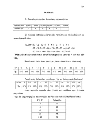 124
TABELA 5
3- Diâmetro comerciais disponíveis para adutoras:
Diâmetro (mm) 50mm 75mm 100mm 150mm 200mm ...+50mm
Diâmetro (pol.) 2” 3” 4” 6” 8”
Os motores elétricos nacionais são normalmente fabricados com as
seguintes potências:
(CV) HP: ¼ - 1/3 – ½ - ¾ - 1 – 1 ½ – 2 – 3 – 5 – 7 ½
- 10 – 12,5 – 15 – 20 – 25 – 30 – 35 – 40 –45 – 50
- 60 – 75 – 100 – 125 – 150 –175 - 200 e 250.
OBS: para transformar de Kw para CV multiplique o valor de P (em Kw) por
1,36.
Rendimento de motores elétricos ( de um determinado fabricante)
HP ½ ¾ 1 1 ½ 2 3 5 10 20 30 50 100
m 64% 67% 72% 73% 75% 77% 81% 84% 86% 87% 88% 90%
Rendimento de bombas centrífugas ( de um determinado fabricante)
Q1/seg 5 7,5 10 15 20 25 30 40 50 100 200
B 52% 61% 66% 68% 71% 75% 80% 84% 85% 87% 88%
Usar somente quando não houver um catálogo das bombas
disponíveis.
Folga de Segurança para determinação da Potência do Conjunto Moto-Bomba:
P (HP) Folga (%)
2 50
5 30
10 20
20 15
> 20 10
 