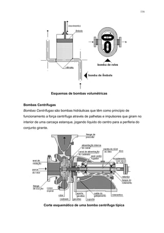 116
Esquemas de bombas volumétricas
Bombas Centrífugas
Bombas Centrífugas são bombas hidráulicas que têm como princípio de
funcionamento a força centrífuga através de palhetas e impulsores que giram no
interior de uma carcaça estanque, jogando líquido do centro para a periferia do
conjunto girante.
Corte esquemático de uma bomba centrífuga típica
 
