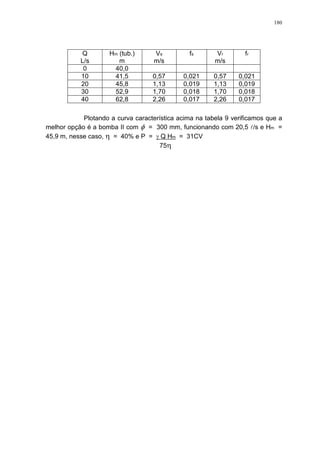 180
Q
L/s
Hm (tub.)
m
Vs
m/s
fs Vr
m/s
fr
0 40,0
10 41,5 0,57 0,021 0,57 0,021
20 45,8 1,13 0,019 1,13 0,019
30 52,9 1,70 0,018 1,70 0,018
40 62,8 2,26 0,017 2,26 0,017
Plotando a curva característica acima na tabela 9 verificamos que a
melhor opção é a bomba II com = 300 mm, funcionando com 20,5 l/s e Hm =
45,9 m, nesse caso, = 40% e P = Q Hm = 31CV
75
 