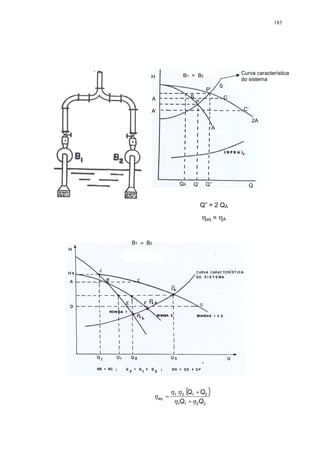 183
Q” = 2 QA
eq = A
( )
2211
2121
QQ
QQ
eq
+
+
=
Q’QA Q
A’
A
H
2A
A
Q’’
P’
S
B
P
C’
C
B1 = B2
Curva característica
do sistema
B1 B2
 