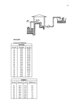 191
SOLUÇÃO
Curva do Sistema:
SISTEMA
Q (l/s) Q (m3/s) Hm (m)
0 0.00 30.00
20 0.02 30.79
25 0.03 31.19
30 0.03 31.67
35 0.04 32.22
40 0.04 32.85
45 0.05 33.55
50 0.05 34.32
55 0.06 35.17
60 0.06 36.09
65 0.07 37.08
70 0.07 38.15
75 0.08 39.29
80 0.08 40.50
42 0.04 0.10
26 0.03 0.04
45 0.05 0.11
BOMBA I
Q (l/s) Hm (m) (%) NPSHr (m)
20 53.0 77.0 0.2
25 50.0 77.5 0.3
30 47.0 77.0 0.5
35 43.0 76.5 0.7
40 39.0 75.0 1.0
45 34.0 72.5 1.4
50 27.5 69.0 1.8
55 22.0 64.0 2.4
 