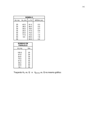 192
BOMBA II
Q (l/s) Hm (m) (%) NPSHr (m)
20 42.0 81.5 0.3
25 38.5 80.0 0.5
30 35.0 78.0 0.7
35 30.5 77.5 0.9
40 24.5 75.0 1.1
45 17.5 72.0 1.4
50 9.0 69.0 1.8
55 65.0 2.2
BOMBAS EM
PARALELO
Q (l/s) Hm
100.0 20
91.9 25
83.6 30
74.0 35
61.6 40
48.2 45
33.6 50
18.1 55
Traçando Hm vs. Q e bomba vs. Q no mesmo gráfico:
 