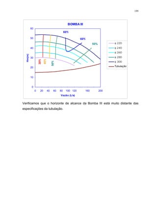 199
BOMBA III
0
10
20
30
40
50
60
0 20 40 60 80 100 120 160 200
Vazão (L/s)
Hm(m)
220
240
260
280
300
Tubulação
30%
40%
50%
50%
60%
60%
Verificamos que o horizonte de alcance da Bomba III está muito distante das
especificações da tubulação.
 