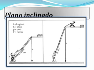 Plano inclinado
 