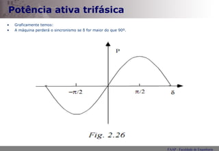 Potência ativa trifásica Graficamente temos: A máquina perderá o sincronismo se  δ  for maior do que 90 º. 