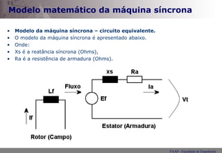 Modelo matemático da máquina síncrona Modelo da máquina síncrona – circuito equivalente. O modelo da máquina síncrona é apresentado abaixo. Onde: Xs é a reatância síncrona (Ohms), Ra é a resistência de armadura (Ohms). 