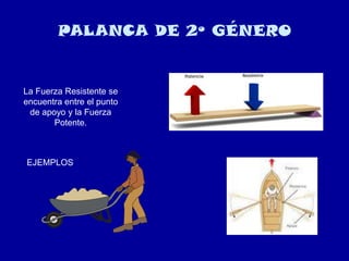 PALANCA DE 2º GÉNERO
La Fuerza Resistente se
encuentra entre el punto
de apoyo y la Fuerza
Potente.
EJEMPLOS
 