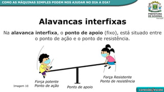 Alavancas interfixas
Força potente
Ponto de ação Ponto de apoio
Força Resistente
Ponto de resistência
Na alavanca interfixa, o ponto de apoio (fixo), está situado entre
o ponto de ação e o ponto de resistência.
COMO AS MÁQUINAS SIMPLES PODEM NOS AJUDAR NO DIA A DIA?
Imagem 10
 