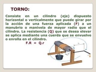 TORNO:
Consiste en un cilindro (eje) dispuesto
horizontal o verticalmente que puede girar por
la acción de una fuerza aplicada (F) a un
manubrio o manivela de mayor radio que el
cilindro. La resistencia (Q) que se desea elevar
se aplica mediante una cuerda que se envuelve
o enrolla en el cilindro.
F.R = Q.r
 