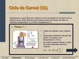 10
Ciclo de Carnot (II)
CONTENIDO TERMODINÁMICA MOTOR TÉRMICO M. ALTERNATIVOS M. ROTATIVOS CIRCUITO FRIGORÍFICO
Suponemos un gas ideal que realiza un ciclo reversible en el interior de un
cilindro de un motor térmico que funciona entre dos focos de calor, el
caliente a temperatura T1 y el frío a temperatura T2.
 Tiempo 1 .-
 Culata del cilindro: foco caliente
T1.
 Expansión isotérmica del gas del
punto a al punto b a la
temperatura T1=Ta=Tb
 Se realiza trabajo exterior a costa
del calor absorbido del foco
caliente.










a
b
1
1
1
V
V
ln
T
R
Q
W
 