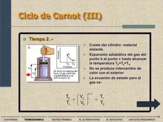 11
Ciclo de Carnot (III)
CONTENIDO TERMODINÁMICA MOTOR TÉRMICO M. ALTERNATIVOS M. ROTATIVOS CIRCUITO FRIGORÍFICO
 Tiempo 2 .-
 Culata del cilindro: material
aislante.
 Expansión adiabática del gas del
punto b al punto c hasta alcanzar
la temperatura T2=Tc=Td
 No se produce intercambio de
calor con el exterior
 La ecuación de estado para el
gas es:
2
1
1
γ
b
c
c
b
T
T
V
V
T
T











 