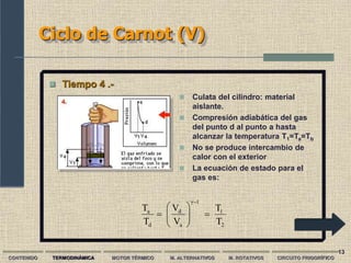 13
Ciclo de Carnot (V)
CONTENIDO TERMODINÁMICA MOTOR TÉRMICO M. ALTERNATIVOS M. ROTATIVOS CIRCUITO FRIGORÍFICO
 Tiempo 4 .-
 Culata del cilindro: material
aislante.
 Compresión adiabática del gas
del punto d al punto a hasta
alcanzar la temperatura T1=Ta=Tb
 No se produce intercambio de
calor con el exterior
 La ecuación de estado para el
gas es:
2
1
1
γ
a
d
d
a
T
T
V
V
T
T











 