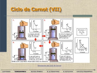 15
Ciclo de Carnot (VII)
CONTENIDO TERMODINÁMICA MOTOR TÉRMICO M. ALTERNATIVOS M. ROTATIVOS CIRCUITO FRIGORÍFICO
Simulación del ciclo de Carnot
 