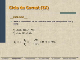 17
Ciclo de Carnot (IX)
K
293
273
20
T
K
1173
273
900
T
F
c






CONTENIDO TERMODINÁMICA MOTOR TÉRMICO M. ALTERNATIVOS M. ROTATIVOS CIRCUITO FRIGORÍFICO
 Halla el rendimiento de un ciclo de Carnot que trabaja entre 20ºC y
900ºC
___EJERCICIO___
75%
0.75
1173
293
1
T
T
1
η
c
F
c 





 