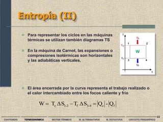 22
Entropía (II)
CONTENIDO TERMODINÁMICA MOTOR TÉRMICO M. ALTERNATIVOS M. ROTATIVOS CIRCUITO FRIGORÍFICO
f
c
4
-
3
f
2
-
1
c Q
-
Q
S
Δ
T
S
Δ
T
W 


 Para representar los ciclos en las máquinas
térmicas se utilizan también diagramas TS
 El área encerrada por la curva representa el trabajo realizado o
el calor intercambiado entre los focos caliente y frío
 En la máquina de Carnot, las expansiones o
compresiones isotérmicas son horizontales
y las adiabáticas verticales.
1 2
3 4
W
 