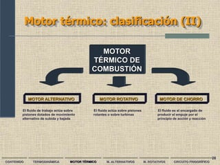 28
MOTOR
TÉRMICO DE
COMBUSTIÓN
Motor térmico: clasificación (II)
CONTENIDO TERMODINÁMICA MOTOR TÉRMICO M. ALTERNATIVOS M. ROTATIVOS CIRCUITO FRIGORÍFICO
MOTOR ALTERNATIVO MOTOR DE CHORRO
El fluido de trabajo actúa sobre
pistones dotados de movimiento
alternativo de subida y bajada
El fluido es el encargado de
producir el empuje por el
principio de acción y reacción
MOTOR ROTATIVO
El fluido actúa sobre pistones
rotantes o sobre turbinas
 
