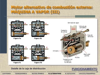 31
Motor alternativo de combustión externa:
MÁQUINA A VAPOR (III)
CONTENIDO TERMODINÁMICA MOTOR TÉRMICO M. ALTERNATIVOS M. ROTATIVOS CIRCUITO FRIGORÍFICO
Detalle de la caja de distribución FUNCIONAMIENTO
 