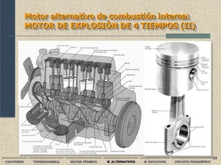 33
Motor alternativo de combustión interna:
MOTOR DE EXPLOSIÓN DE 4 TIEMPOS (II)
CONTENIDO TERMODINÁMICA MOTOR TÉRMICO M. ALTERNATIVOS M. ROTATIVOS CIRCUITO FRIGORÍFICO
 