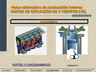37
Motor alternativo de combustión interna:
MOTOR DE EXPLOSIÓN DE 4 TIEMPOS (VI)
CONTENIDO TERMODINÁMICA MOTOR TÉRMICO M. ALTERNATIVOS M. ROTATIVOS CIRCUITO FRIGORÍFICO
FUNCIONAMIENTO
PARTES Y FUNCIONAMIENTO
 