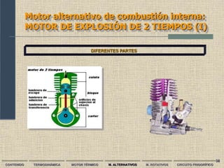 38
Motor alternativo de combustión interna:
MOTOR DE EXPLOSIÓN DE 2 TIEMPOS (I)
CONTENIDO TERMODINÁMICA MOTOR TÉRMICO M. ALTERNATIVOS M. ROTATIVOS CIRCUITO FRIGORÍFICO
DIFERENTES PARTES
 