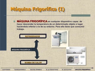 69
Máquina Frigorífica (I)
CONTENIDO TERMODINÁMICA MOTOR TÉRMICO M. ALTERNATIVOS M. ROTATIVOS CIRCUITO FRIGORÍFICO
 MÁQUINA FRIGORÍFICA es cualquier dispositivo capaz de
hacer descender la temperatura de un determinado objeto o lugar
haciéndola inferior a la de su entorno. Para ello tiene que consumir
trabajo.
REFRIGERADOR
BOMBA DE CALOR
MÁQUINA FRIGORÍFICA
 