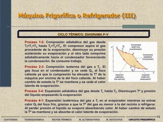 73
Máquina Frigorífica o Refrigerador (III)
CONTENIDO TERMODINÁMICA MOTOR TÉRMICO M. ALTERNATIVOS M. ROTATIVOS CIRCUITO FRIGORÍFICO
CICLO TÉRMICO. DIAGRAMA P-V
Proceso 1-2: Compresión adiabática del gas desde
Tf=T1=T4 hasta Tc=T2=T3. El compresor aspira el gas
procedente de la evaporación, disminuye su presión
acelerando su evaporación y al otro lado comprime
adiabáticamente hacia el condensador favoreciendo
la condensación. Se consume trabajo.
Proceso 2-3: Compresión isoterma del gas a Tc. El
gas licua en el condensador y se cede QC al foco
caliente ya que la compresión ha elevado la Tª de la
máquina por encima de la del foco caliente. Al haber
cambio de estado la Tª se mantiene y se cede el calor
latente de evaporación.
Proceso 3-4: Expansión adiabática del gas desde Tc hasta Tf. Disminuyen Tª y presión
del líquido empezando la evaporación
Proceso 4-1: Expansión isotérmica del gas a Tf en el evaporador mientras se extrae
calor Qf del foco frío, gracias a que la Tª del gas es menor a la del recinto a refrigerar.
Al perder presión el líquido se evapora absorbiendo calor. Al haber cambio de estado
la Tª se mantiene y se absorbe el calor latente de evaporación.
 