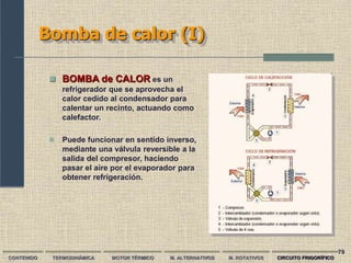 79
Bomba de calor (I)
CONTENIDO TERMODINÁMICA MOTOR TÉRMICO M. ALTERNATIVOS M. ROTATIVOS CIRCUITO FRIGORÍFICO
 BOMBA de CALOR es un
refrigerador que se aprovecha el
calor cedido al condensador para
calentar un recinto, actuando como
calefactor.
 Puede funcionar en sentido inverso,
mediante una válvula reversible a la
salida del compresor, haciendo
pasar el aire por el evaporador para
obtener refrigeración.
 