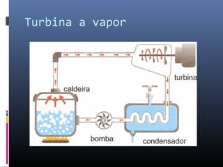 Turbina a vapor

 