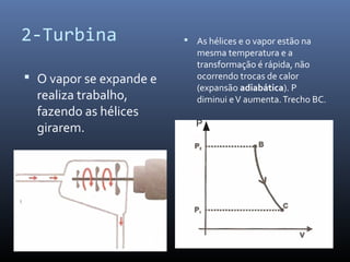 2-Turbina
 O vapor se expande e

realiza trabalho,
fazendo as hélices
girarem.

 As hélices e o vapor estão na

mesma temperatura e a
transformação é rápida, não
ocorrendo trocas de calor
(expansão adiabática). P
diminui e V aumenta. Trecho BC.

 