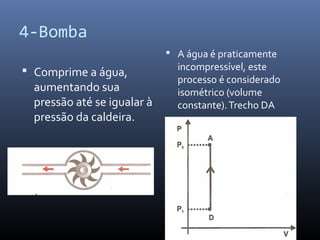 4-Bomba
 A água é praticamente

 Comprime a água,

aumentando sua
pressão até se igualar à
pressão da caldeira.

incompressível, este
processo é considerado
isométrico (volume
constante). Trecho DA

 