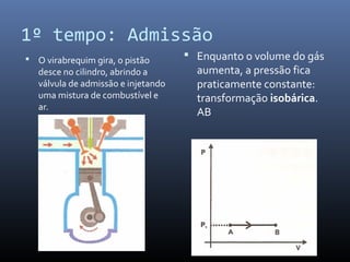 1º tempo: Admissão
 O virabrequim gira, o pistão

desce no cilindro, abrindo a
válvula de admissão e injetando
uma mistura de combustível e
ar.

 Enquanto o volume do gás

aumenta, a pressão fica
praticamente constante:
transformação isobárica.
AB

 