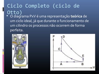 Ciclo Completo (ciclo de
Otto)

 O diagrama PxV é uma representação teórica de

um ciclo ideal, já que durante o funcionamento de
um cilindro os processos não ocorrem de forma
perfeita.

 