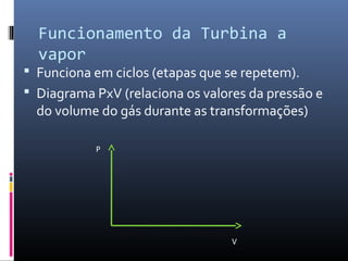 Funcionamento da Turbina a
vapor

 Funciona em ciclos (etapas que se repetem).
 Diagrama PxV (relaciona os valores da pressão e

do volume do gás durante as transformações)
P

V

 