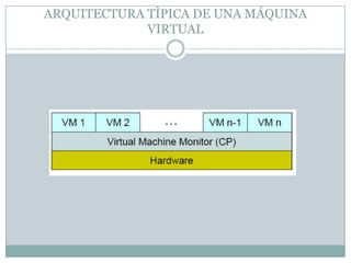 ARQUITECTURA TÌPICA DE UNA MÁQUINA VIRTUAL