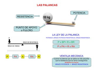 LAS PALANCAS LA LEY DE LA PALANCA RESISTENCIA PUNTO DE APOYO  o FULCRO POTENCIA POTENCIA x BRAZO POTENCIA=RESISTENCIA x BRAZO RESISTENCIA P x BP= R x BR P x PA = R x RA P A R PA RA VENTAJA MECÁNICA Cuando la potencia que se aplica es más pequeña  que la resistencia que se vence conseguimos: Multiplicar la fuerza BRAZO POTENCIA  >  BRAZO RESISTENCIA 