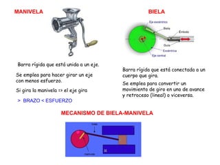MANIVELA Se emplea para hacer girar un eje con menos esfuerzo. Barra rígida que está unida a un eje. >  BRAZO < ESFUERZO BIELA Si gira la manivela => el eje gira Barra rígida que está conectada a un cuerpo que gira. Se emplea para convertir un movimiento de giro en uno de avance y retroceso (lineal) o viceversa. MECANISMO DE BIELA-MANIVELA 
