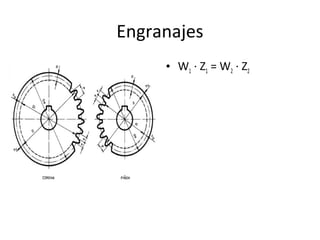 Engranajes
• W1 · Z1 = W2 · Z2
 